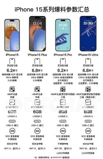 iphone 15全系搭载灵动岛