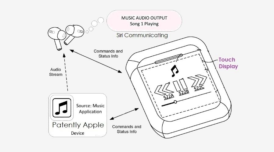 苹果AirPods新专利耳机充电盒配有触控屏
