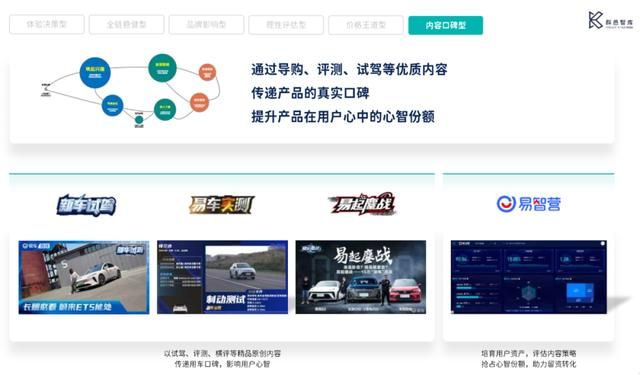 群邑联合易车发布2023全域链路时代汽车营销变革白皮书