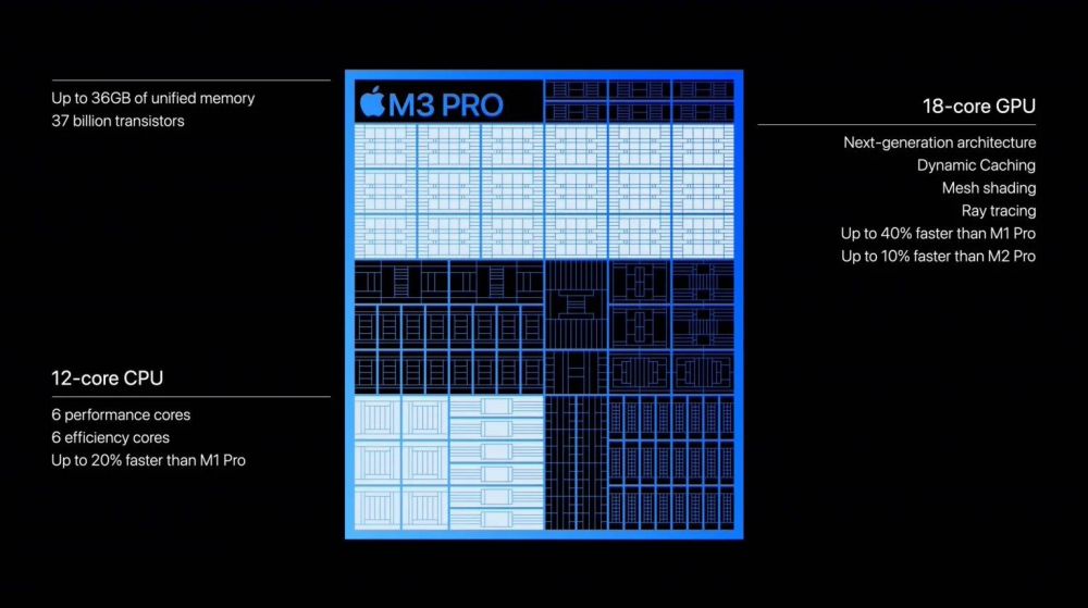 苹果发布M3M3ProM3Max芯片