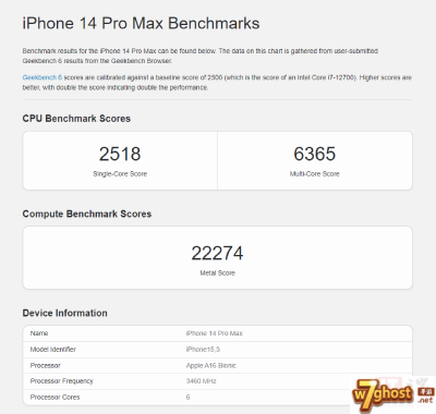 苹果15Pro与Max现身Geekbench