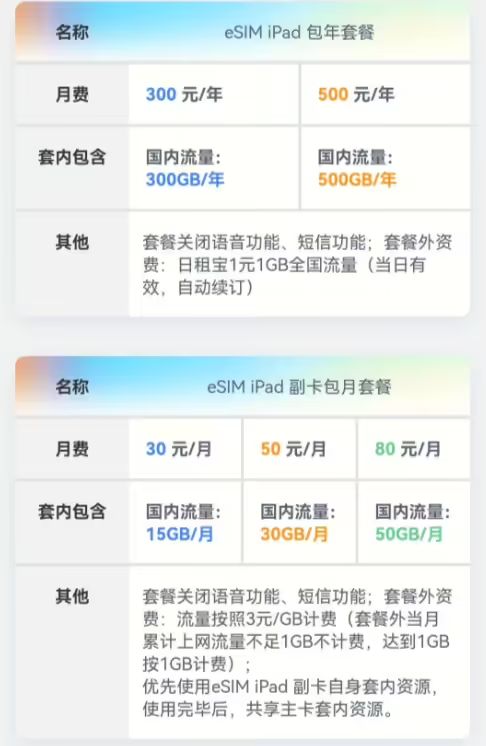 中国联通推出eSIMiPad上网套餐