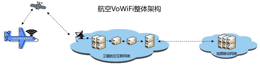 中国电信取得卫星加VoWiFi
