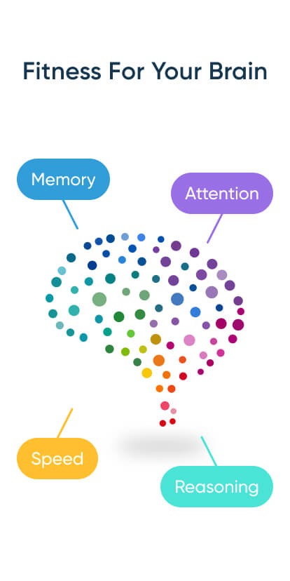 NeuroNation NeuroNation
