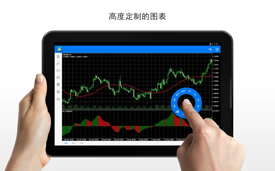 MetaTrader 4 MetaTrader 4