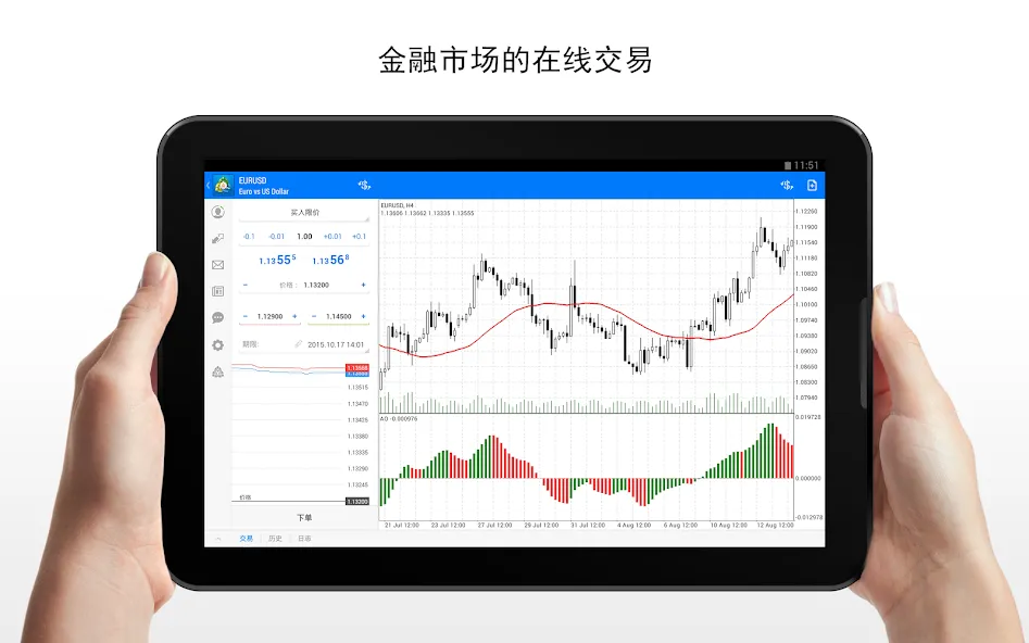 MetaTrader 4 MetaTrader 4