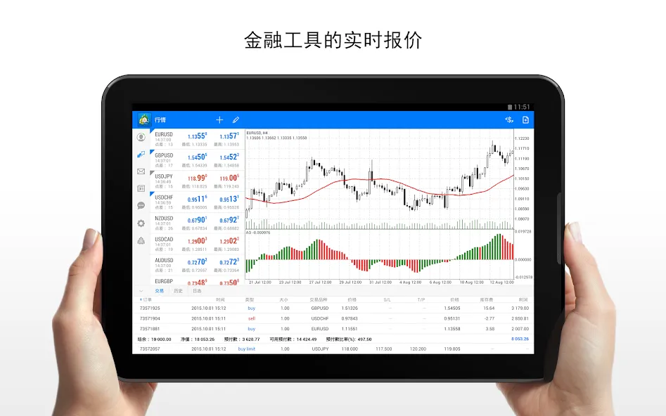 MetaTrader 4 MetaTrader 4