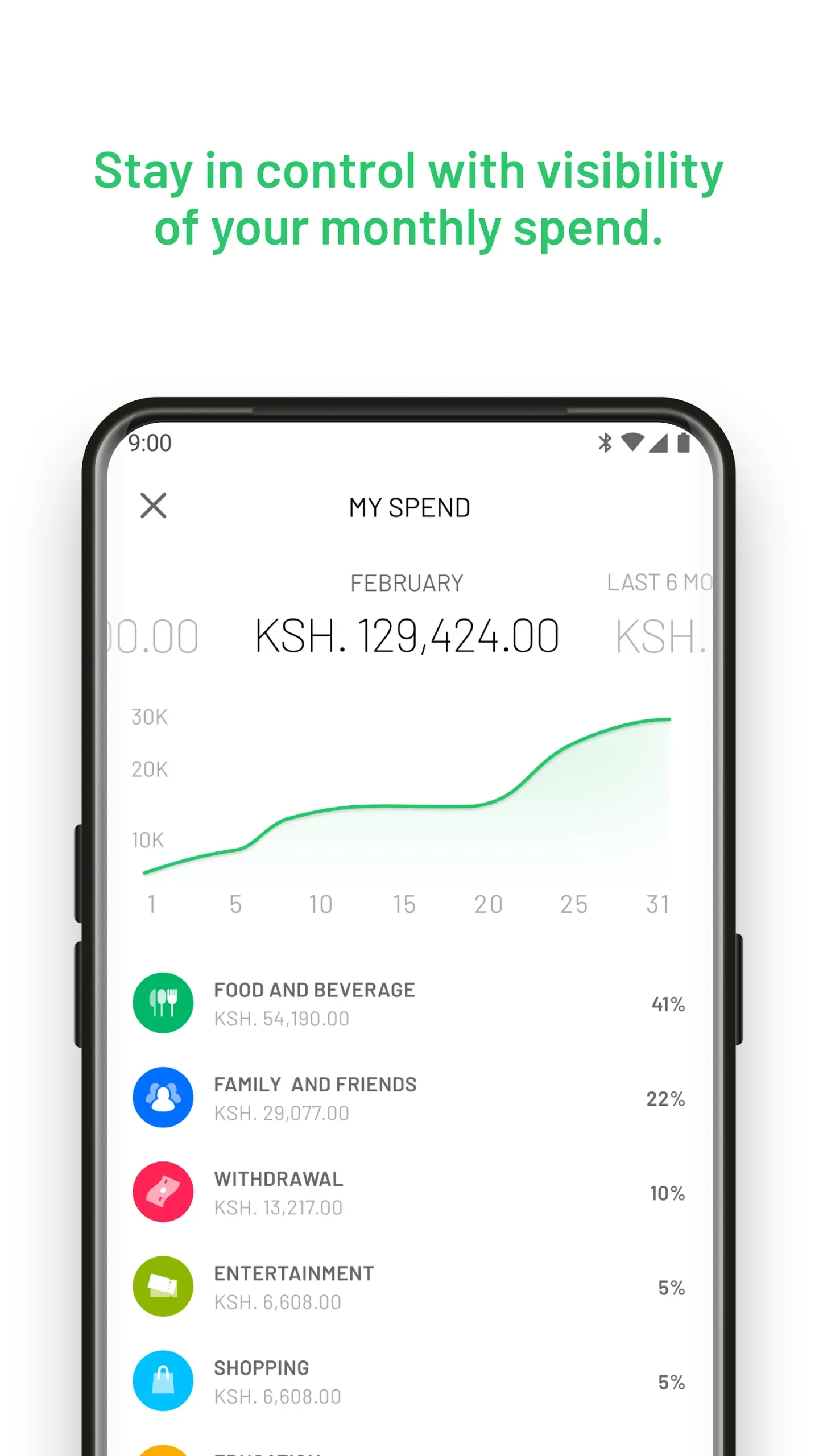 M-PESA 3