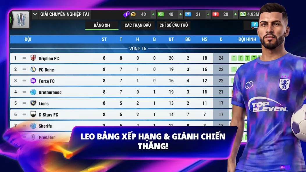 Top Eleven Top Eleven