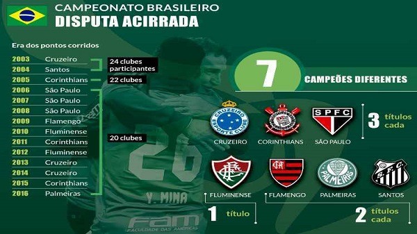 Futemais Futemais
