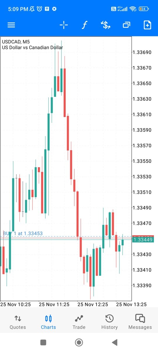 MetaTrader 5 MetaTrader 5