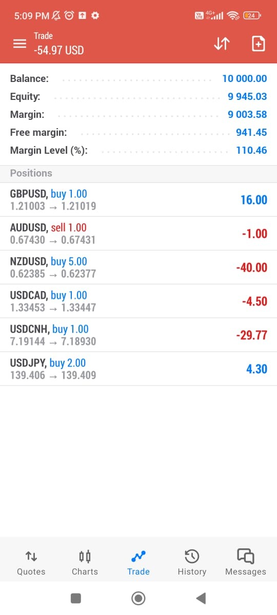 MetaTrader 5 MetaTrader 5