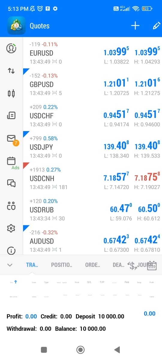 MetaTrader 5 MetaTrader 5