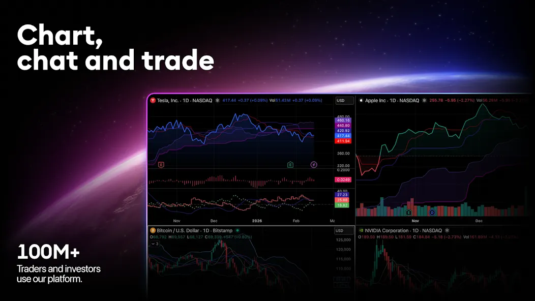 TradingView TradingView