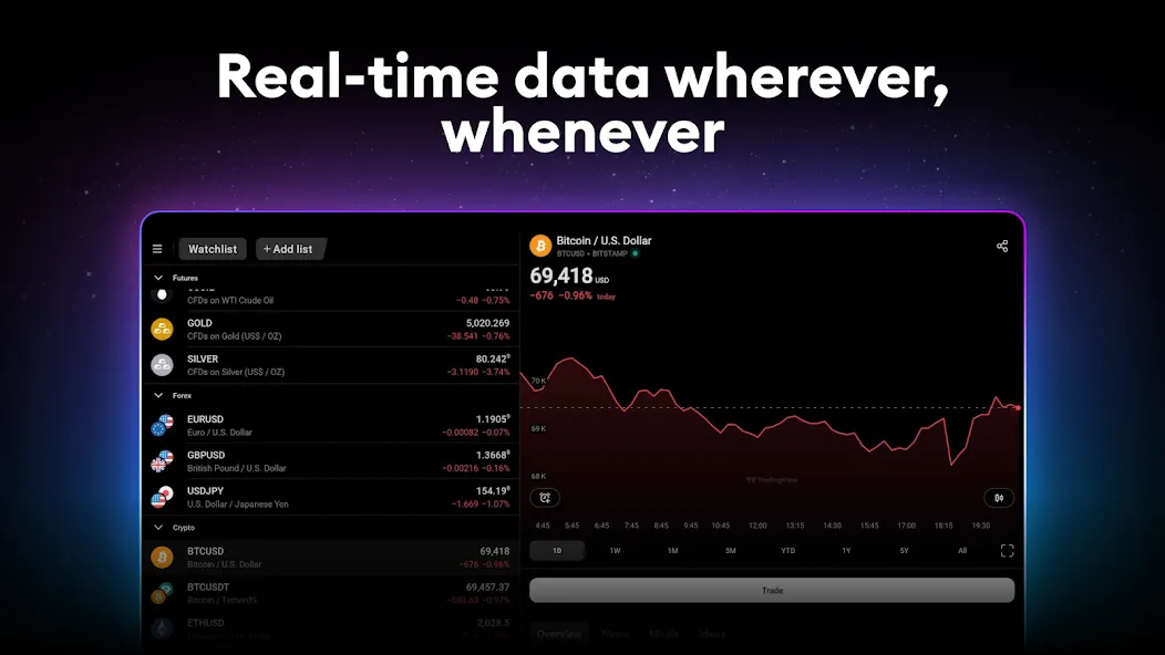 TradingView TradingView