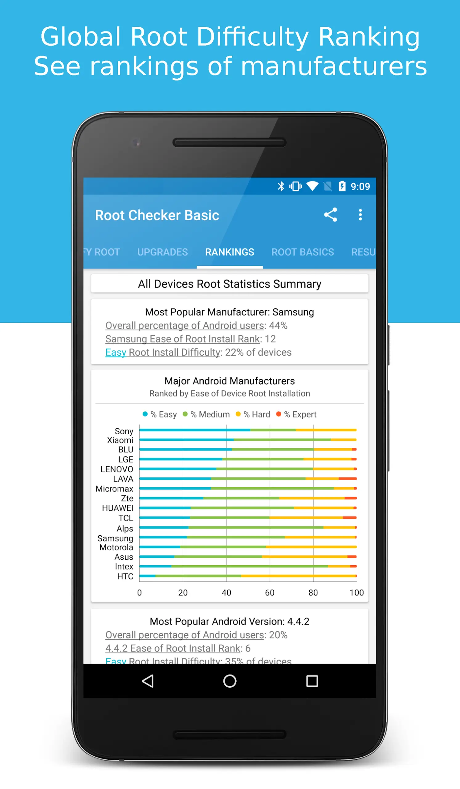 Root Checker 6